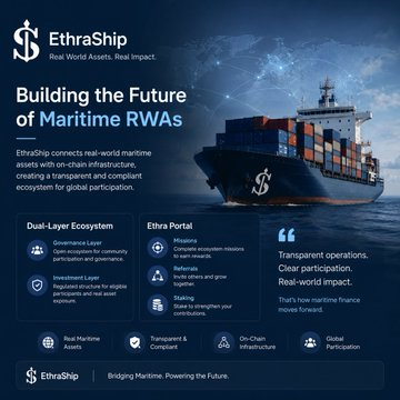 A promotional graphic for 'EthraShip' titled 'Building the Future of Maritime RWAs' featuring a large container ship and details about their dual-layer ecosystem and Ethra Portal.