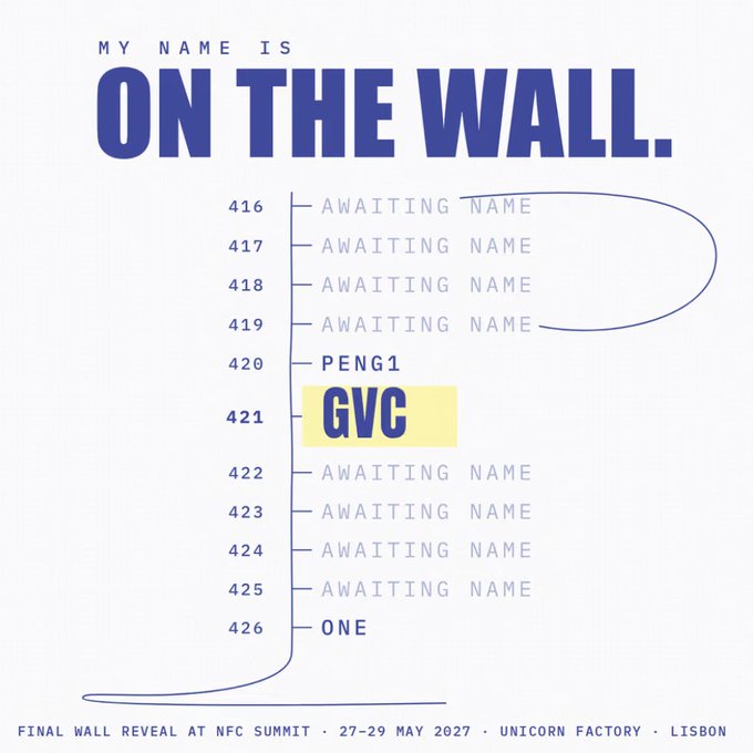 An event poster reads 'MY NAME IS ON THE WALL.' featuring a numbered list from 416 to 426, with most entries labeled 'AWAITING NAME' except for 'GVC' highlighted at 421 and 'PENG1' at 420, promoting the 'FINAL WALL REVEAL AT NFC SUMMIT · 27-29 MAY 2027 · UNICORN FACTORY · LISBON'.