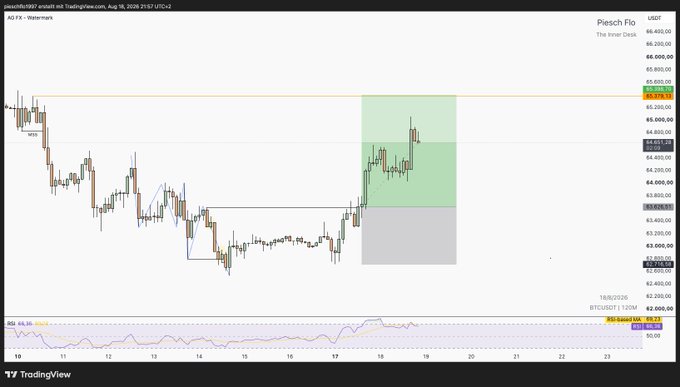 A TradingView chart showing Piesch Flo (USDT) priced around $5,413, with a highlighted green trade zone between approximately $5,400 and $5,500, suggesting an optimal area to set a position's breakeven point as referenced in the "$BTC good place to set it breakeven" caption.