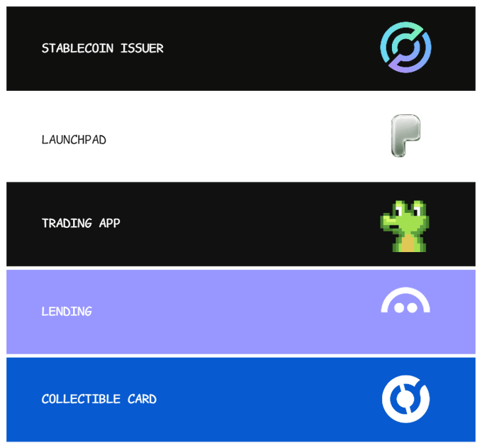 The image displays a ranked list of crypto protocols across trending narratives, including Stablecoin Issuer, Launchpad, Trading App, Lending, and Collectible Card categories, each represented by a distinctive logo or icon. It complements the post by visually showcasing the ranking framework, with Circle highlighted as the top stablecoin issuer due to its upcoming Arc mainnet and potential market exposure.