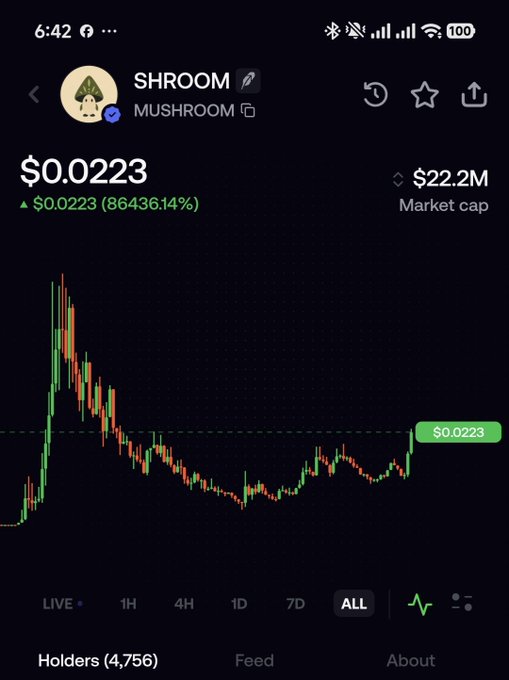 A cryptocurrency chart on a mobile app shows the meme coin 'SHROOM' (MUSHROOM) at a price of $0.0223, with a massive all-time gain of 86436.14% and a market cap of $22.2M.