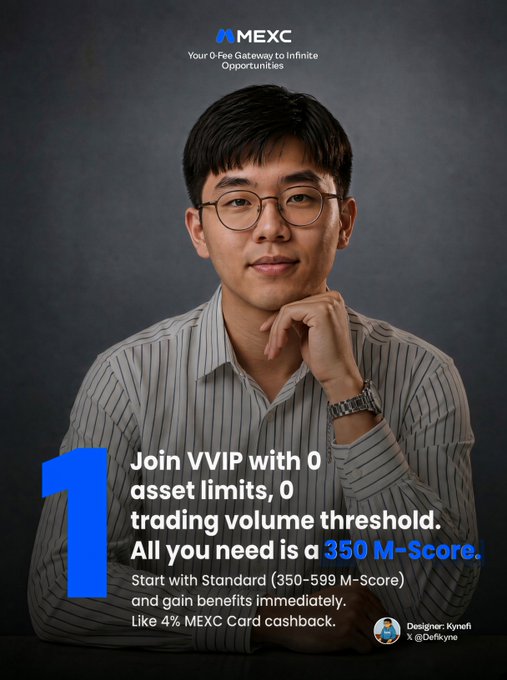 A MEXC promotional portrait features a young man in glasses against a dark studio background, emphasizing a low-entry VVIP program. Key text reads, “Join VVIP with 0 asset limits, 0 trading volume threshold. All you need is a 350 M-Score,” with “Standard (350–599 M-Score)” and up to “4% MEXC Card cashback,” matching the post’s claim that users can enter VVIP at Standard with an initial M-Score of 350.