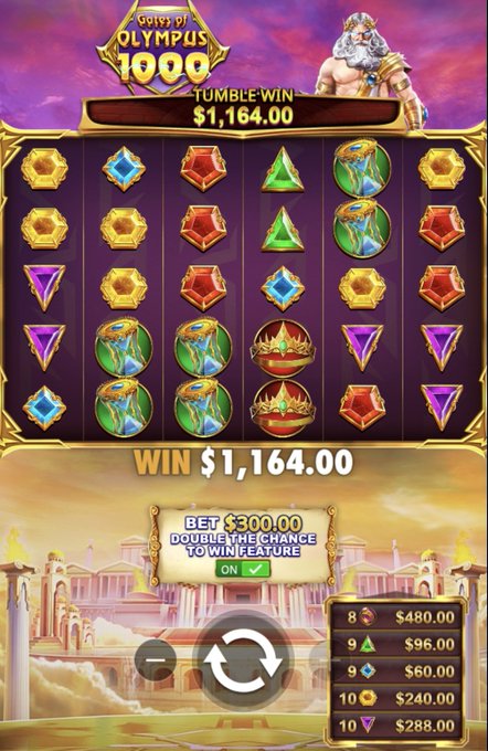 A screenshot of the "Gates of Olympus 1000" online slot game showing a "TUMBLE WIN" of $1,164.00 on a bet of $30.00 with "DOUBLE THE CHANCE TO WIN" enabled.