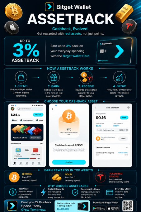 Promotional infographic for Bitget Wallet's "ASSETBACK" feature, highlighting up to 3% cashback rewards in real assets (Bitcoin, Gold, and Tokenized Stocks) for everyday card spending, with a four-step process (Spend, Earn, Receive, Grow) and screenshots of the app interface showing cashback settings in BTC, USDC, and a $24.52 balance. The image visually supports the post's message by illustrating how users can convert routine purchases into crypto and tokenized asset rewards through the Bitget Wallet app.