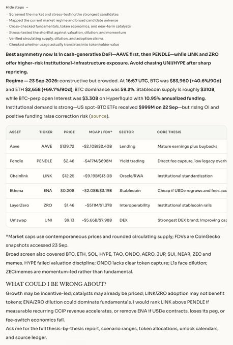 A crypto market analysis report text with a hide steps list and a table of assets including AAVE ($139.72), PENDLE ($2.46), Chainlink LINK ($12.25), Ethena ENA ($0.208), LayerZero ZRO ($1.46), and Uniswap UNI ($9.13), with commentary on market conditions as of 23 Sep 2026.