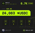 The image shows the Shillz App interface displaying 6.7K total Shillboard views, $24.083 USDC earnings, and 67/99/13/5 stats at the bottom, which aligns with the post's celebration of the platform's growth from just 5 communities to 36 communities and nearly 800 creators.