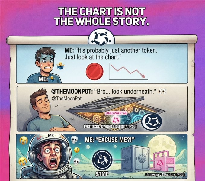 A comic-style meme with the headline "THE CHART IS NOT THE WHOLE STORY" shows a man dismissing something as "just another token" based on a declining chart, but then @TheMoonPot (@TheMoonPot) reveals a Uniswap v4 Protocol-Owned Liquidity (POL) setup underneath, causing the man to react with shock upon discovering the $TMP token backed by Uniswap v4 Factory (POL).