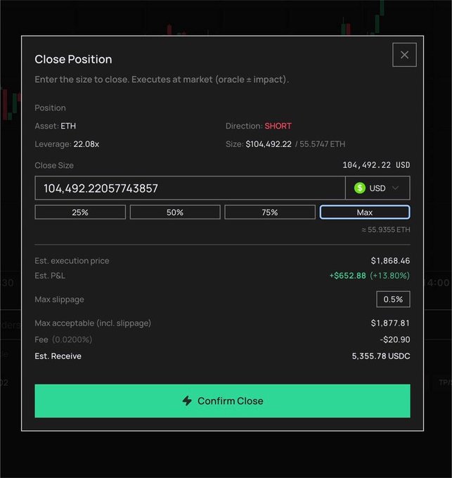 A "Close Position" modal on a trading interface shows a SHORT position on ETH with 22.08x leverage and a size of $104,492.22 (55.5747 ETH), estimating a profit of +$652.88 (+13.80%) at an execution price of $1,868.46 with 0.5% max slippage, resulting in an estimated receive of 5,355.78 USDC—aligning with the user's recap of closing a short ETH trade near $1,868 with a 22x leverage on the testnet.