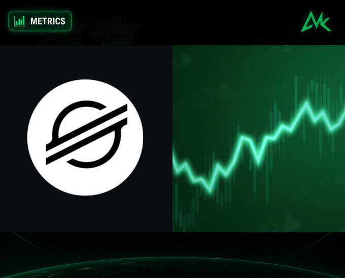 A graphic from a 'METRICS' channel displaying the Stellar (XLM) cryptocurrency logo on the left and an upward-trending green candlestick chart on the right.