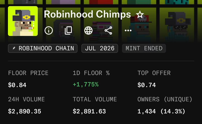 A NFT marketplace listing for 'Robinhood Chimps' on Robinhood Chain (Jul 2026) showing a floor price of $0.84 and 24H volume of $2,890.35.