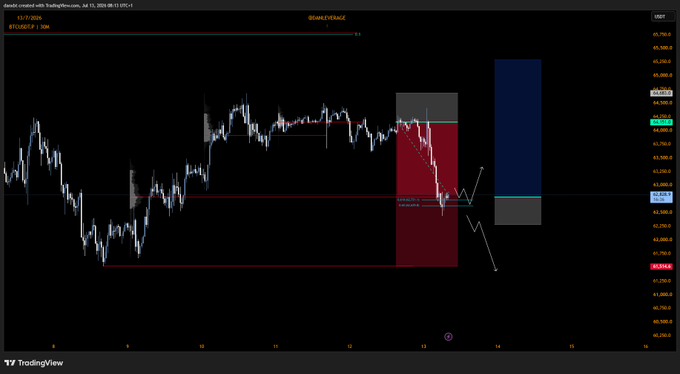 A TradingView candlestick chart for dax40.contract with a trading.lu.com URL, dated July 11, 2026, showing price action with red and blue highlighted zones and key level markers.