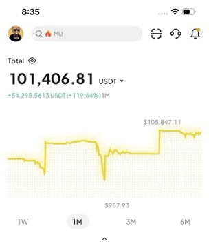 A screenshot of a Binance wallet showing a balance of $101,406.81 USDT (+19.64%) with a 1M chart trending upward, likely used to falsely appear as proof of crypto wealth to lend credibility to the giveaway scam in the post.