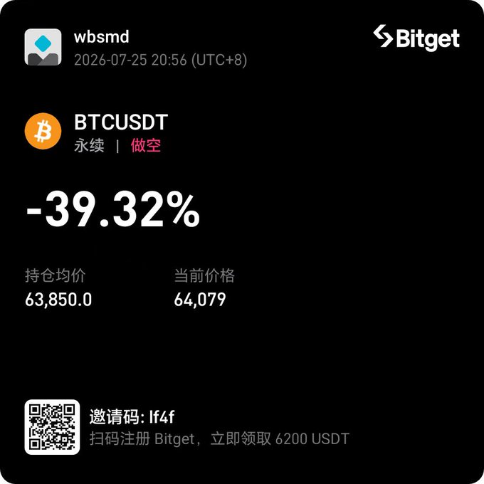 The image shows a Bitget trading screenshot for user "wbsmd" displaying a BTCUSDT perpetual short position with a -39.32% unrealized loss, an average entry price of 63,850.0, and current price of 64,079. This visualizes the trader's frustration in the caption, as Bitcoin's failure to drop has left their leveraged short position bleeding significantly while trapped in the trade.