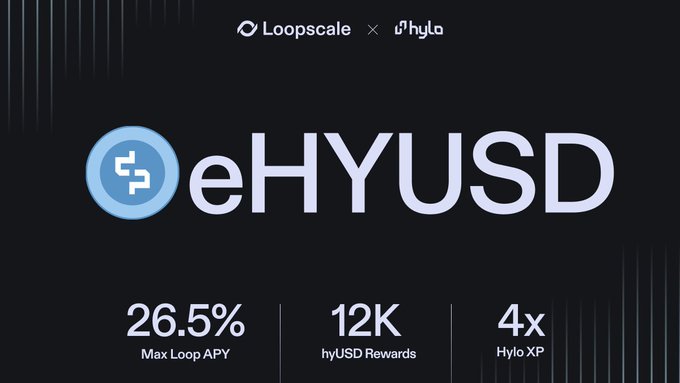 A dark promotional graphic featuring the Loopscale and Hylo logos highlights the **$eHYUSD/USDC loop offering** with a maximum APY of **26.5%**, **12K hyUSD rewards**, and **4x Hylo XP** for Season 1. The image visually reinforces the post's announcement of limited-time, first-come-first-served yield opportunities backed by $1M in liquidity.