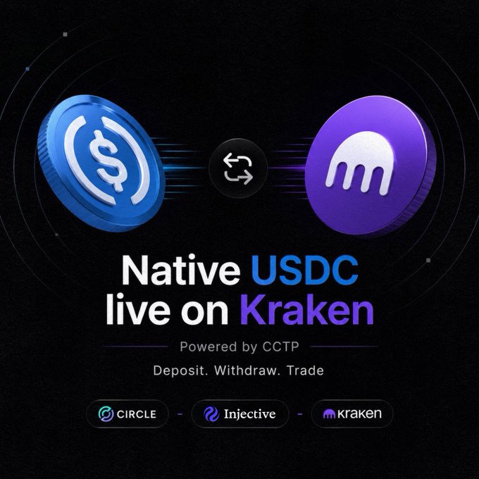 Promotional graphic announcing 'Native USDC live on Kraken' powered by CCTP, featuring 3D rendered USDC and Kraken coin logos between exchange arrows, with Circle, Injective, and Kraken branding at the bottom.