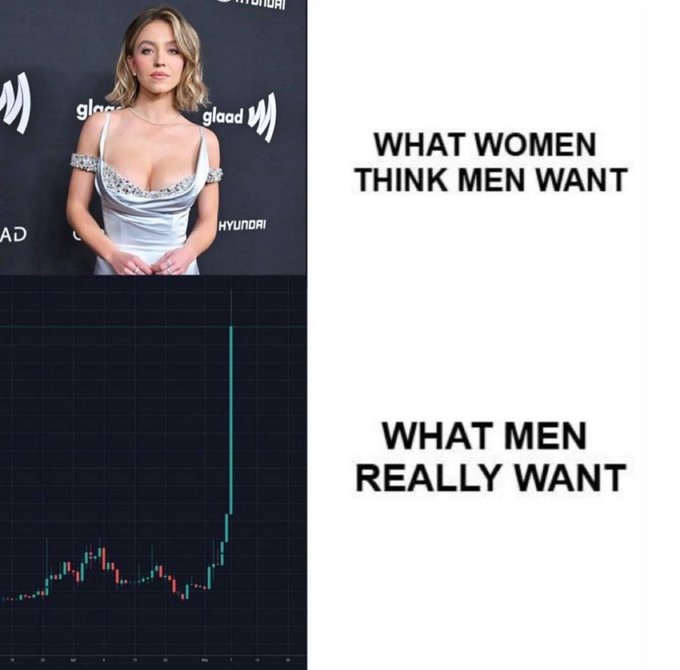 A meme comparing 'What Women Think Men Want' (a photo of actress Sydney Sweeney in a dress) with 'What Men Really Want' (a screenshot of a green crypto price chart spiking upward).
