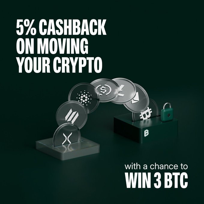 Promotional graphic on a dark green background advertising '5% CASHBACK ON MOVING YOUR CRYPTO' with various cryptocurrency coins and 'with a chance to WIN 3 BTC'.