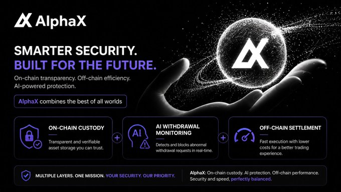 A promotional banner for AlphaX highlighting "Smarter Security. Built for the Future." with three key features: On-Chain Custody for transparent asset storage, AI Withdrawal Monitoring for real-time threat detection, and Off-Chain Settlement for faster execution—visually complementing the post's point that AlphaX balances on-chain transparency with off-chain speed rather than forcing a trade-off.