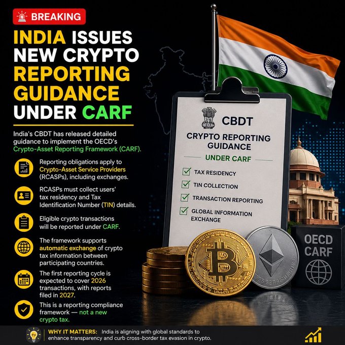 A news graphic titled 'BREAKING: INDIA ISSUES NEW CRYPTO REPORTING GUIDANCE UNDER CARF' detailing CBDT guidance for Crypto-Asset Service Providers, showing the Indian flag, Bitcoin and Ethereum coins, and bullet points covering tax residency, TIN collection, transaction reporting, and global information exchange.
