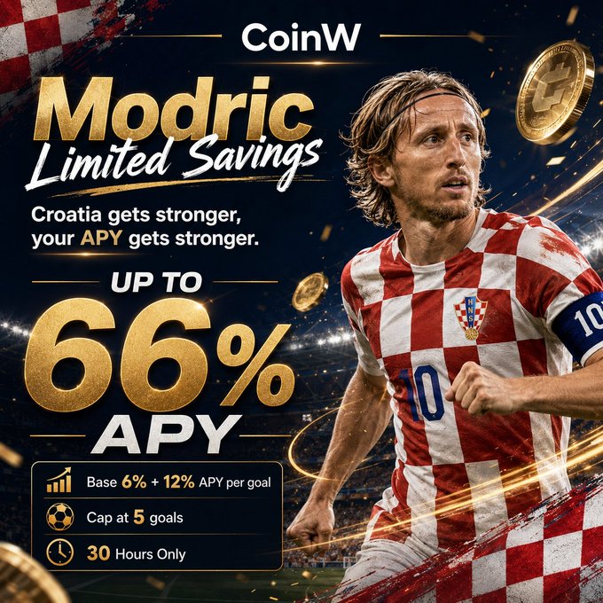 CoinW crypto promotional ad featuring soccer player Luka Modric with text 'Modric Limited Savings' and 'UP TO 66% APY'.