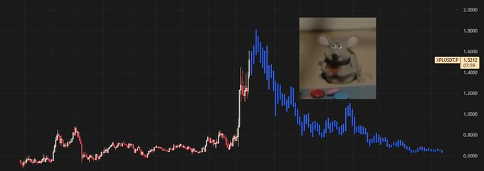 The image is of a graph with two lines, one blue and one red, pointing towards an upside down mouse positioned at the bottom right corner of the picture. The lines represent two different economic indicators - possibly stock prices or currency exchange rates. Above the graph is a small picture of a gray mouse facing right (or left) which might be related to some news or event affecting the financial markets, such as a corporate event or economic announcement.