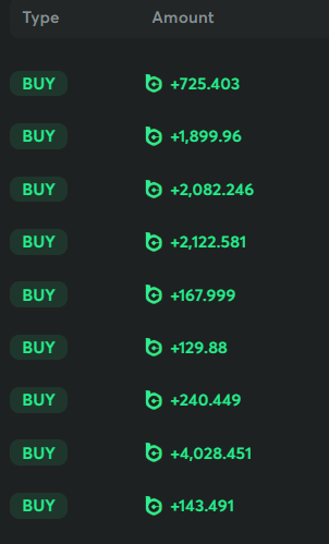 A mobile app screen lists multiple "BUY" transactions with green positive amounts, including +725.403, +1,899.96, and +4,028.451.