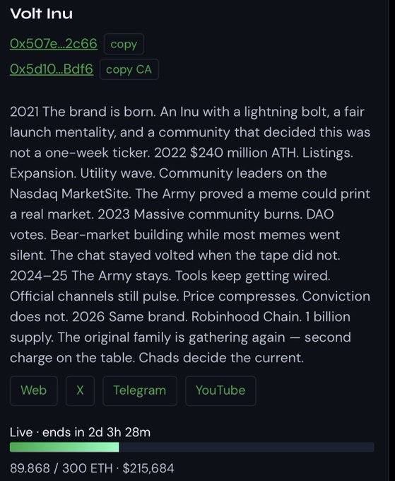 A cryptocurrency project page for 'Volt Inu' displaying contract addresses (0x507e...2c66, 0x5d10...Bdf6), a brand history detailing milestones from 2021 to 2026, social links (Web, X, Telegram, YouTube), and live auction data showing 89.868/300 ETH totaling $215,684 with 2d 3h 28m remaining.