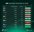The image displays a "Hyperliquid Whale Weekly Report" showing various cryptocurrencies with their long/short ratios, including LINK (9.45), HYPE (2.83), XRP (2.08), BTC (1.80), and ETH at the bottom with its ratio highlighted, illustrating which tokens whales are bullish or bearish on.
