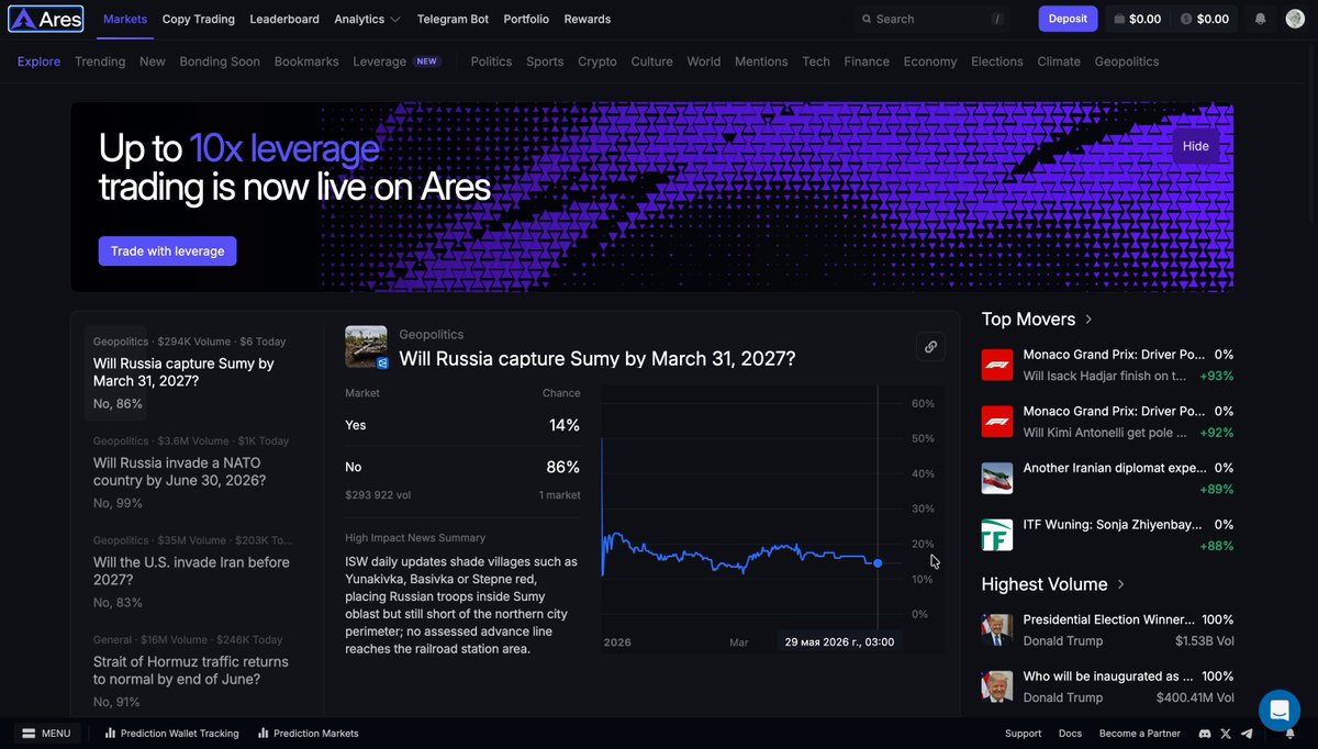 A screenshot of a website that has a description about ArES trading.