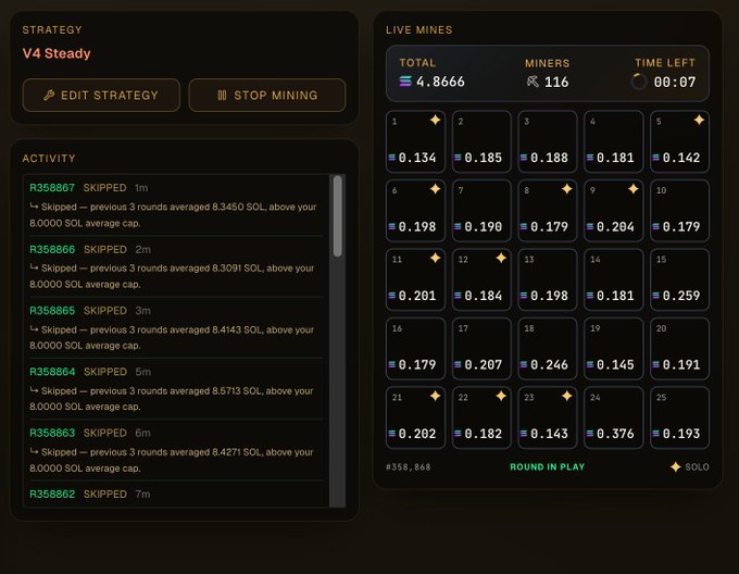 A dark-themed dashboard showing "V4 Steady" strategy with an activity log of skipped rounds and "LIVE MINES" displaying 116 miners with a total of 4.8666 SOL and 00:07 time left.