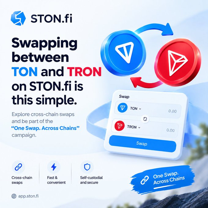 A promotional graphic for STON.fi advertising cross-chain swapping between TON and TRON, featuring the slogan 'One Swap. Across Chains' and the URL app.ston.fi.
