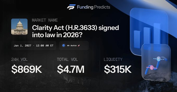 A Funding Predicts prediction market page for 'Clarity Act (H.R.3633) signed into law in 2026?' by Mr. Bullish, showing $869K 24H volume, $4.7M total volume, and $315K liquidity.