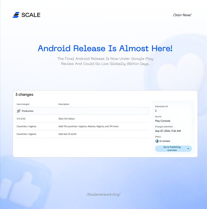 The image shows a Scale Network announcement titled "Android Release Is Almost Here!" displaying a Google Play Console review panel with 3 changes submitted on Sep 07, 2026 at 9:26 AM (Submission ID 2), including a Production update version 3 (1.0.0) for a full rollout with 176 countries/regions added and a status marked "In review." This visually confirms the post's claim that the final Android changes have been submitted and are awaiting Google Play approval before the global rollout can proceed.