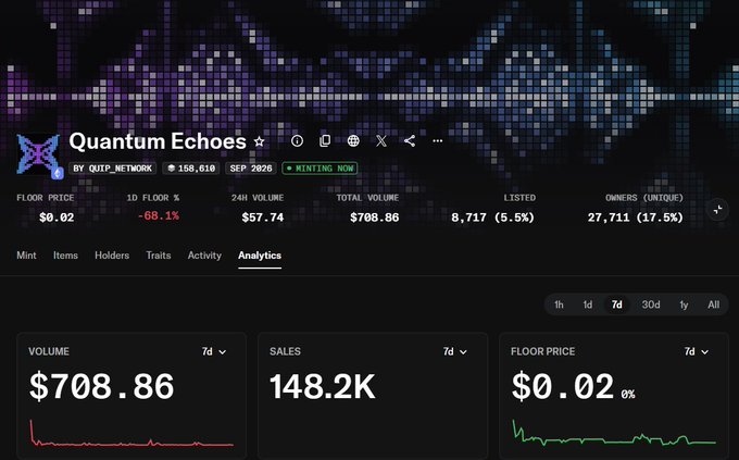 A screenshot of an OpenSea analytics page for the 'Quantum Echoes' NFT collection by @qutp_network, showing a floor price of $0.02 and 7-day volume of $708.86.