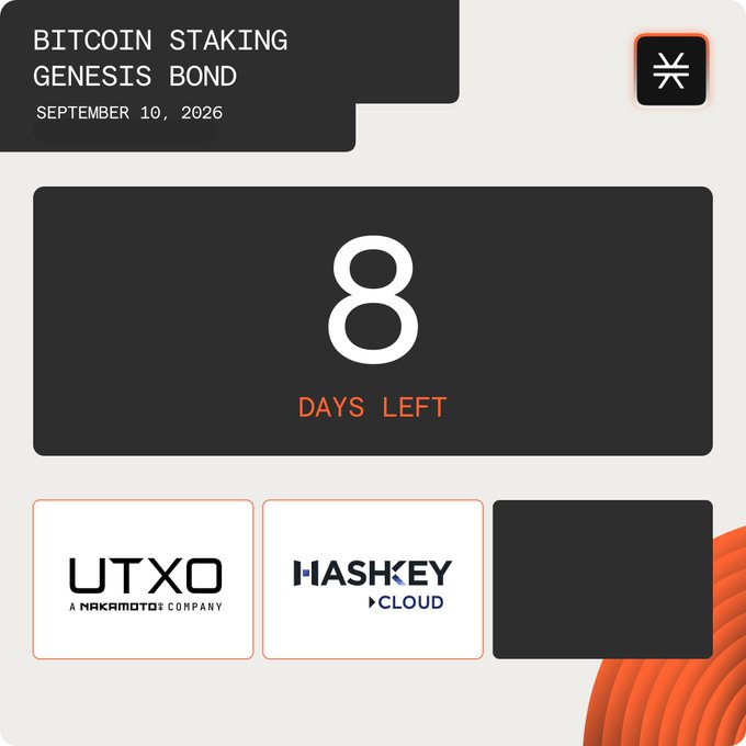 A countdown graphic for the "Bitcoin Staking Genesis Bond" on September 10, 2026, showing "8 Days Left" with logos of participating partners UTXO (a Nakamoto Company) and HashKey Cloud, along with a third unrevealed partner slot.
