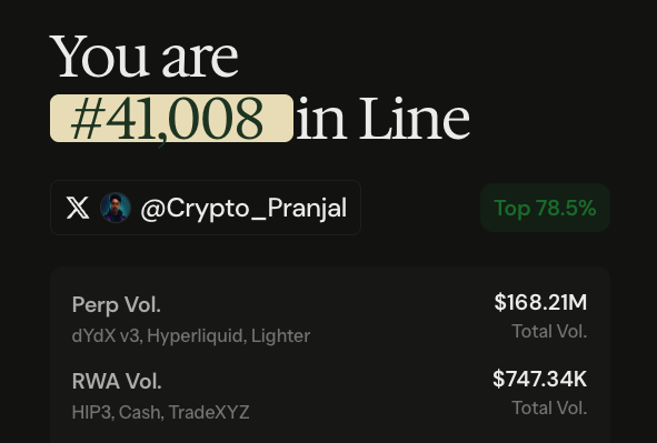 The image shows a waitlist position dashboard for user @Crypto_Pranjal, displaying "You are #41,008 in Line" with a "Top 78.5%" ranking, along with trading volumes of $168.21M in Perp Vol (dYdX v3, Hyperliquid, Lighter) and $747.34K in RWA Vol (HIP3, Cash, TradeXYZ), visually supporting the post's claim of slipping from #5.7K to #41K on the Arcus waitlist due to massive new sign-ups.