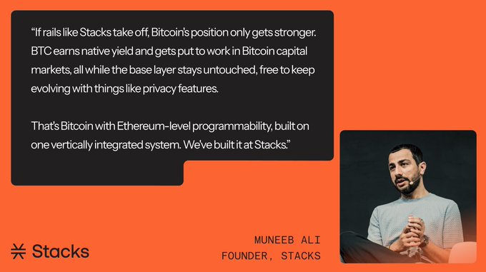 The image features a quote from Muneeb Ali, Founder of Stacks, highlighting Bitcoin's strengthening position with Stacks, stating: "If rails like Stacks take off, Bitcoin's position only gets stronger. BTC earns native yield and gets put to work in Bitcoin capital markets, all while the base layer stays untouched, free to keep evolving with things like privacy features. That's Bitcoin with Ethereum-level programmability, built on one vertically integrated system. We've built it at Stacks." His portrait appears alongside the Stacks logo, reinforcing the post's focus on the STX thesis.