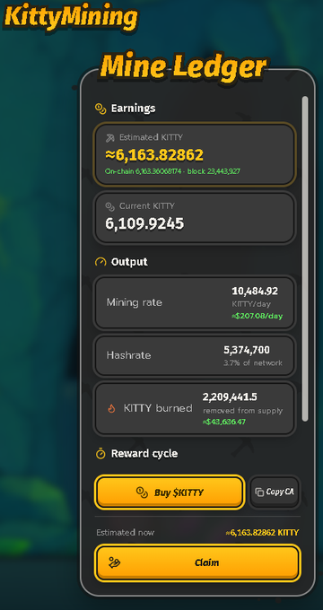A KittyMining app interface displaying the Mine Ledger with earnings of approximately 6,163.92862 KITTY, a current balance of 6,109.9245, a mining rate of 19,684.92 KITTY/day, and a hash rate of 5,374,700 (3.7% of network).