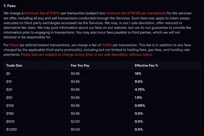A fee schedule showing a minimum fee of 0.50% (with a $0.95 minimum) per transaction, plus a 0.05% fee for Perps, with a table listing trade sizes from $5 to $1,000 and their corresponding fees and effective percentages ranging from 19% to 0.5%.