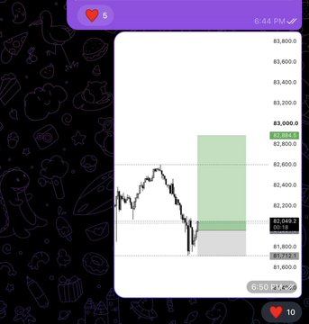 A mobile trading interface shows a Bitcoin ($BTC) chart with a long position entry around $82,694.59, stop set at $82,069.21, and target near $82,984.61, illustrating a risk-free long trade shared privately after a series of shorts. The green shaded area marks the profitable target zone between entry and take-profit levels.