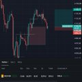 A candlestick trading chart on a dark background showing price action with a highlighted area on the right side.