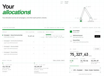 A screenshot of an AI Hub portfolio dashboard titled “Your allocations,” showing crypto token allocations such as AIXBT and a prominently displayed value of $75,327.63. It appears to illustrate profitable Axis Robotics presale/ICO positions relative to the accompanying commentary about presale players breaking even.