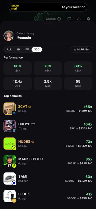 A mobile screenshot of a "Callout history" dashboard for the user @cousin showing top callouts over 30 days, led by ZCAT (155x), DROYD (104x), NUDES (73x), MARKETPLIER (65x), SAMI (60x), and FLORK (41x), with a 60% performance rate and 12.4x average — reflecting a dominant track record in meme coin calls.