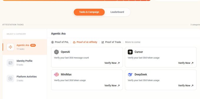 An attestation dashboard displays “Tasks & Campaign” and “Leaderboard,” with “Agentic Area” tasks for OpenAI, Cursor, MiniMax, and DeepSeek, each offering “Verify Now.”