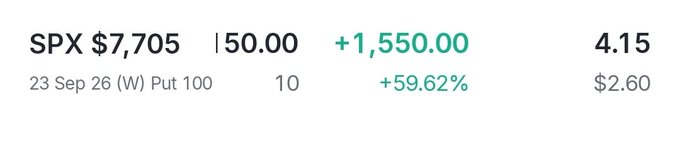 A financial data row showing SPX at $7,705 with a change of +1,550.00 (+59.62%), details '23 Sep 26 (W) Put 100', with values 50.00, 10, 4.15, and $2.60.