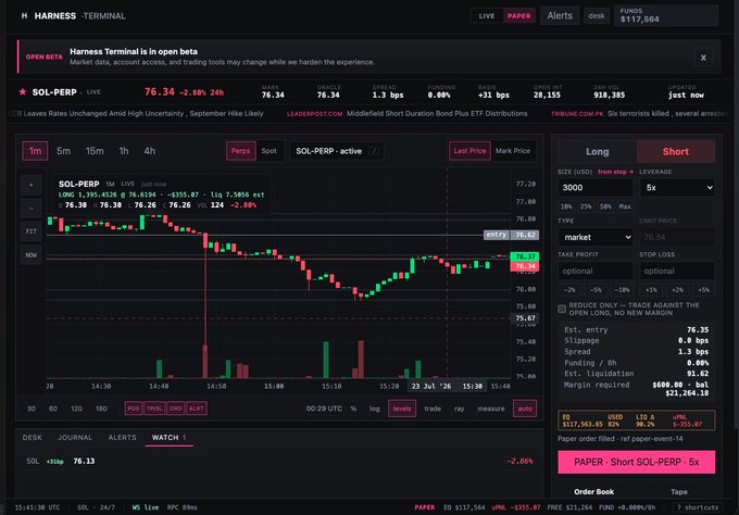 Screenshot of the Harness Terminal trading interface showing SOL-PERP perpetual futures chart with current price at 76.34 (-2.89% 24h) and a short order panel set at 5x leverage.