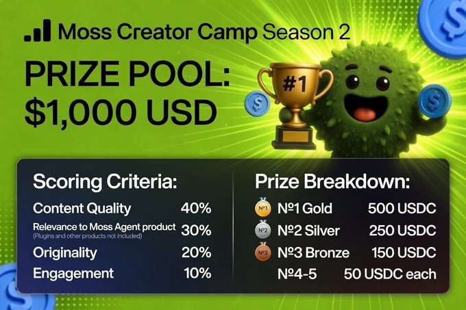 The image features a poster for a competition at moss creator camp season 2 called Prize Pool. The poster displays multiple questions about this event, including scoring criteria, content quality, relevance, and originality, as well as details about winning prizes like a gold trophy and money, USDC, and bronze medals. These questions are meant to help participants understand the competition format and what they need to do in order to win.