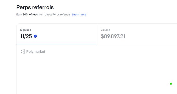 A Perps referrals dashboard showing 11/25 sign ups and a volume of $89,897.21, with a 'Earn 20% of fees from direct Perps referrals' message.