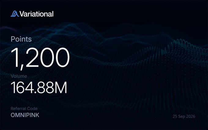 Digital dashboard from 'Variational' showing 1,200 Points, 164.88M Volume, with referral code 'OMNIPINK' and a date of 25 Sep 2026.