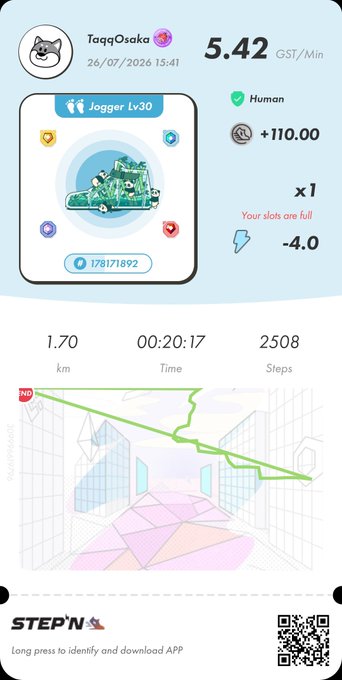 A mobile app screenshot from "STEP'N" showing user "TaqqOsaka" with a "Jogger Lv30" sneaker, earning 5.42 GST/Min, having completed 1.70 km in 00:20:17 with 2508 steps.